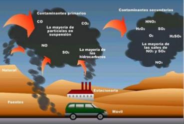 gases-contaminantes