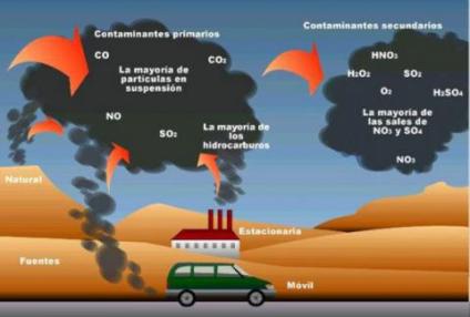 gases-contaminantes